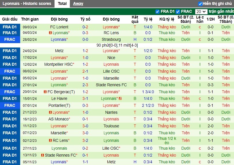 Nhận định Toulouse vs Lyon, 3h ngày 16/03 - Ảnh 2
