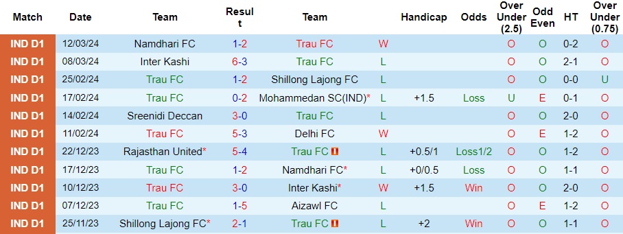 Nhận định Trau FC vs Rajasthan United, 18h ngày 15/3 - Ảnh 7