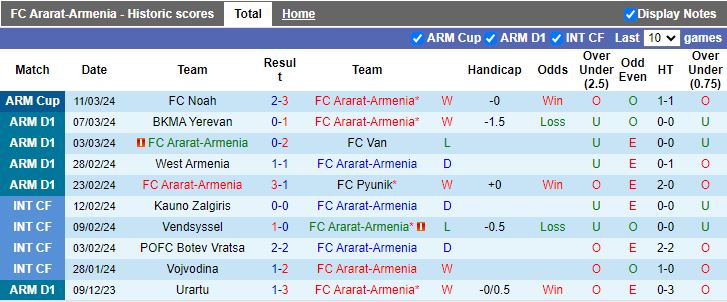 Nhận định Ararat-Armenia vs Noah, 22h00 ngày 15/3 - Ảnh 1