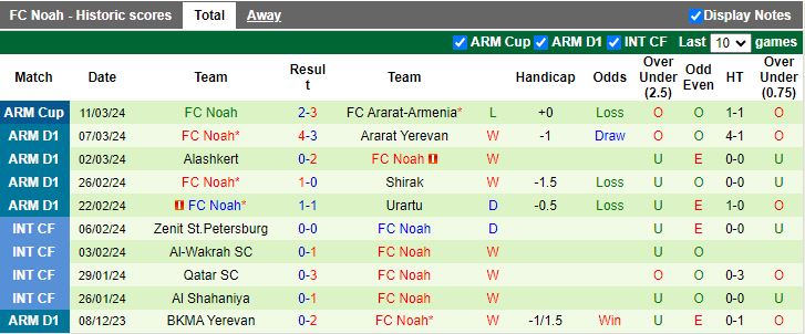 Nhận định Ararat-Armenia vs Noah, 22h00 ngày 15/3 - Ảnh 2