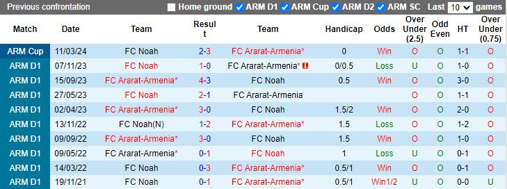 Nhận định Ararat-Armenia vs Noah, 22h00 ngày 15/3 - Ảnh 3