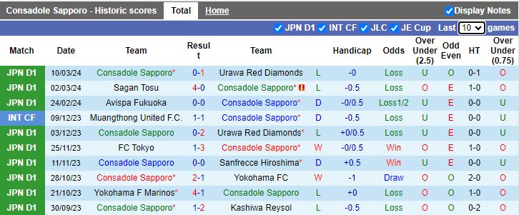 Nhận định Consadole Sapporo vs Machida Zelvia, 12h00 ngày 16/3 - Ảnh 1