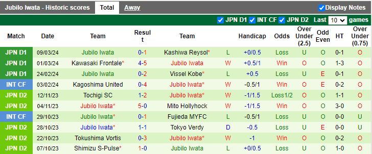 Nhận định Gamba Osaka vs Jubilo Iwata, 13h00 ngày 16/3 - Ảnh 2
