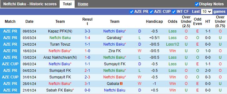 Nhận định Neftchi Baku vs Sabail, 22h00 ngày 15/3 - Ảnh 1