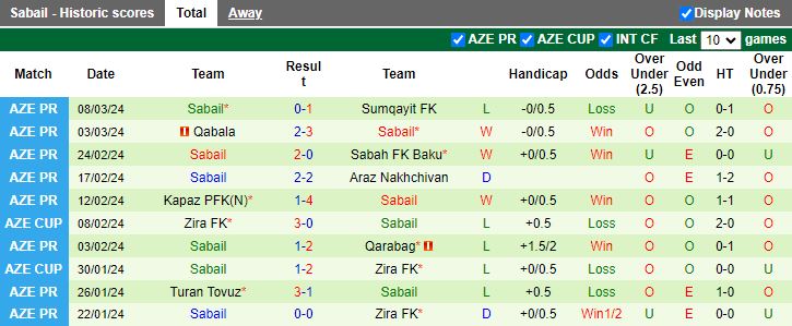 Nhận định Neftchi Baku vs Sabail, 22h00 ngày 15/3 - Ảnh 2