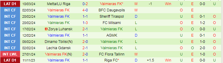 Nhận định Rigas Futbola skola vs Valmieras FK, 23h00 ngày 15/3 - Ảnh 2