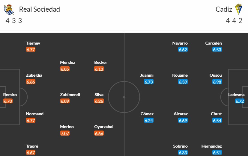 Soi kèo phạt góc Real Sociedad vs Cadiz, 3h ngày 16/03 - Ảnh 3