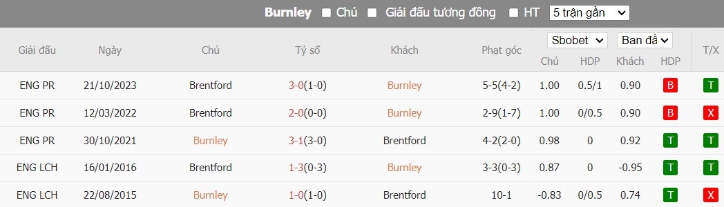 Kèo thẻ phạt ngon ăn Burnley vs Brentford, 22h ngày 16/03 - Ảnh 4