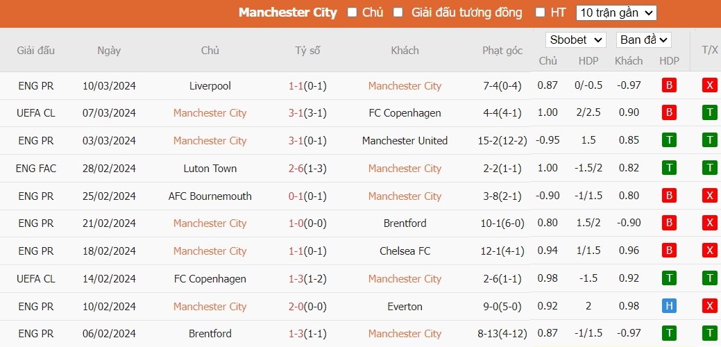 Kèo thẻ phạt ngon ăn Man City vs Newcastle, 0h30 ngày 17/03 - Ảnh 1