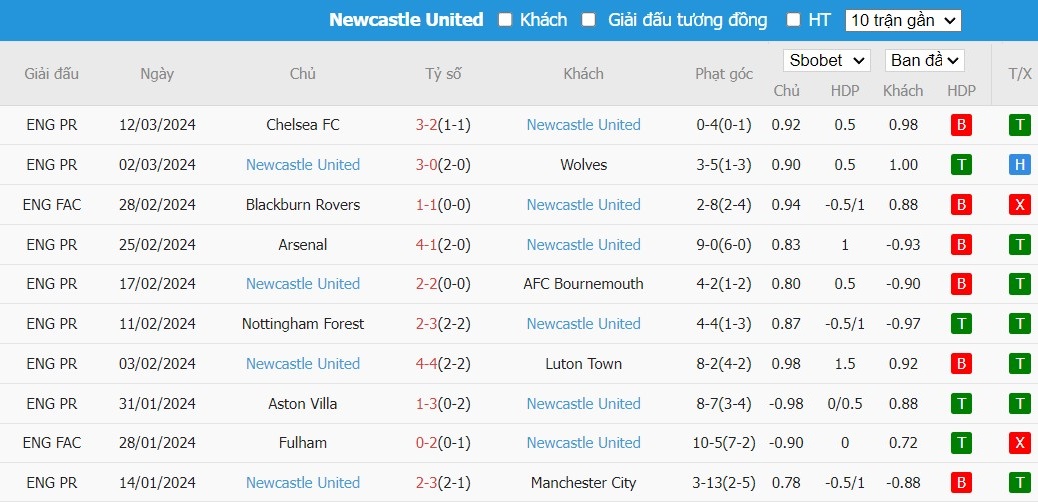 Kèo thẻ phạt ngon ăn Man City vs Newcastle, 0h30 ngày 17/03 - Ảnh 2