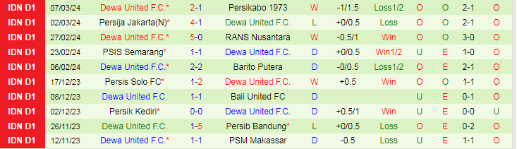 Nhận định Bhayangkara vs Dewa United, 20h30 ngày 16/3 - Ảnh 2