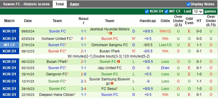 Nhận định Daegu vs Suwon, 14h30 ngày 16/3 - Ảnh 2