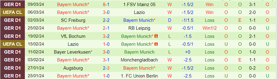 Nhận định Darmstadt vs Bayern Munich, 21h30 ngày 16/3 - Ảnh 1