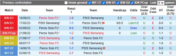 Nhận định FC Seoul vs Jeju United, 14h30 ngày 16/3 - Ảnh 4