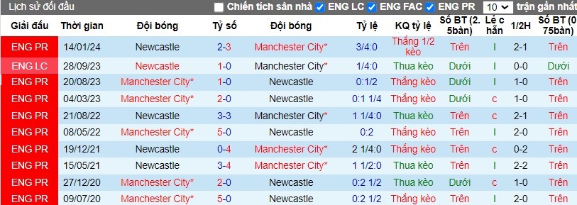 Nhận định Man City vs Newcastle, 0h30 ngày 17/03 - Ảnh 3