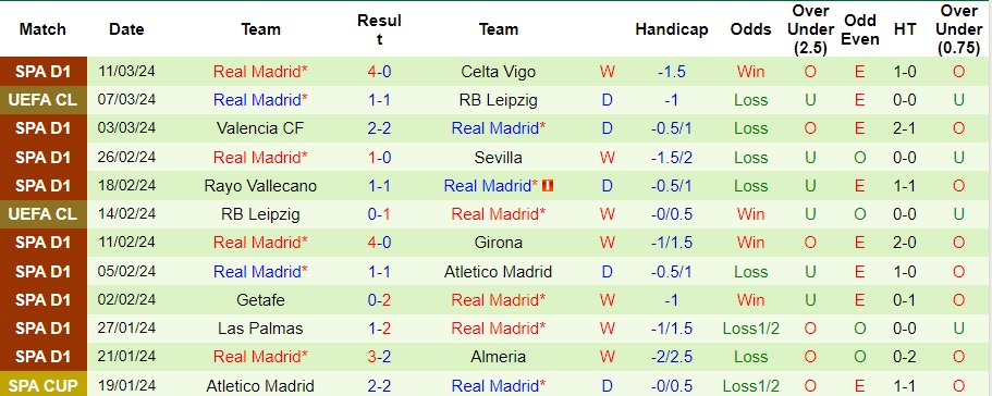 Nhận định Osasuna vs Real Madrid, 22h15 ngày 16/3 - Ảnh 2