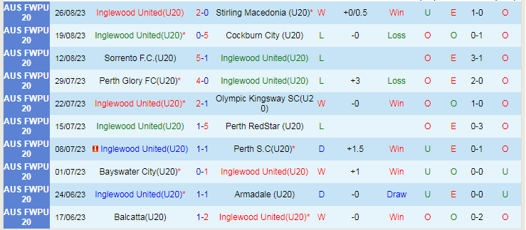 Nhận định Perth Glory vs Western Sydney Wanderers, 15h45 ngày 16/3 - Ảnh 1