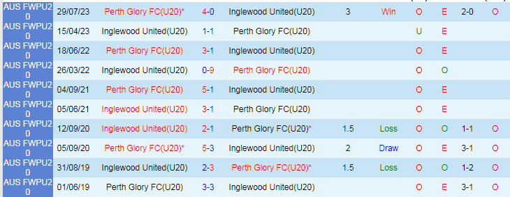 Nhận định Perth Glory vs Western Sydney Wanderers, 15h45 ngày 16/3 - Ảnh 4