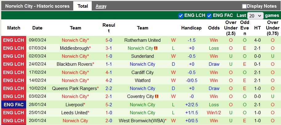 Nhận định Stoke City vs Norwich City, 22h ngày 16/3 - Ảnh 2