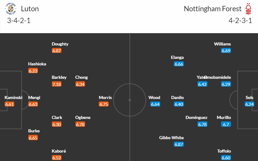Soi kèo phạt góc Luton Town vs Nottingham, 22h ngày 16/03 - Ảnh 5