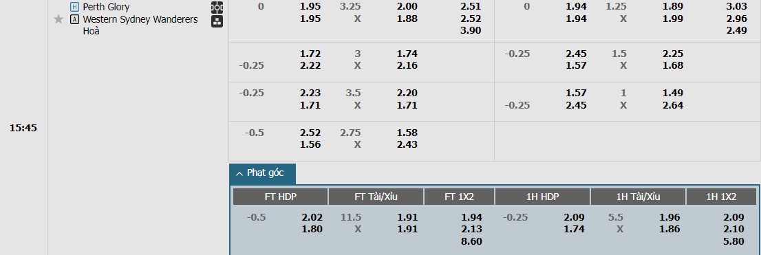 Soi kèo phạt góc Perth Glory FC vs Western Sydney Wanderers, 15h45 ngày 16/03 - Ảnh 1