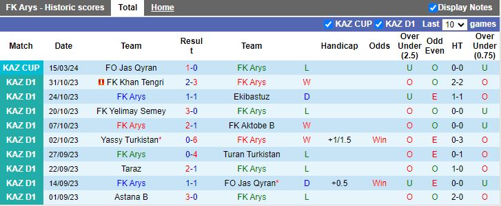 Nhận định Arys vs Kaspiy Aktau, 18h00 ngày 18/3 - Ảnh 1