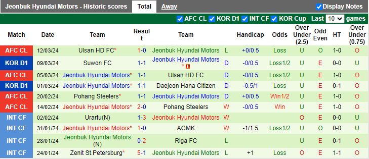 Nhận định Gimcheon Sangmu vs Jeonbuk Hyundai Motors, 12h00 ngày 17/3 - Ảnh 2
