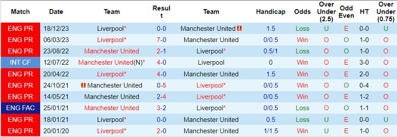 Nhận định MU vs Liverpool, 22h30 ngày 17/3 - Ảnh 3