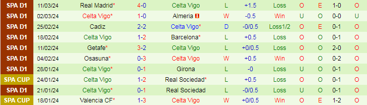Nhận định Sevilla vs Celta Vigo, 20h00 ngày 17/3 - Ảnh 2