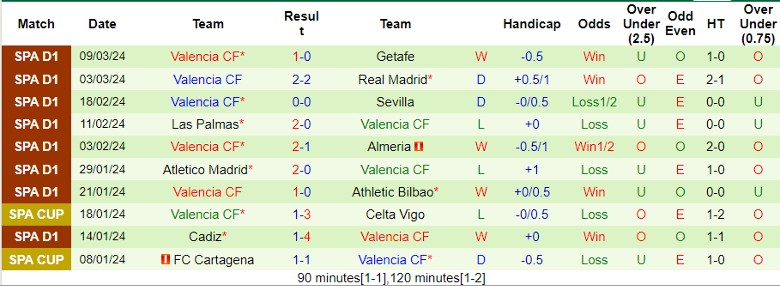 Nhận định Villarreal vs Valencia CF, 22h15 ngày 17/3 - Ảnh 2