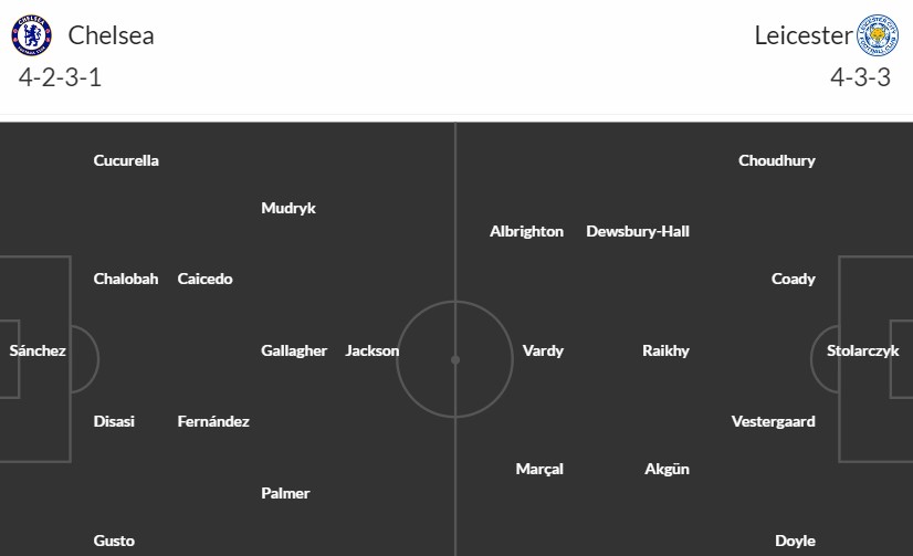 Soi kèo phạt góc Chelsea vs Leicester City, 19h45 ngày 17/03 - Ảnh 3