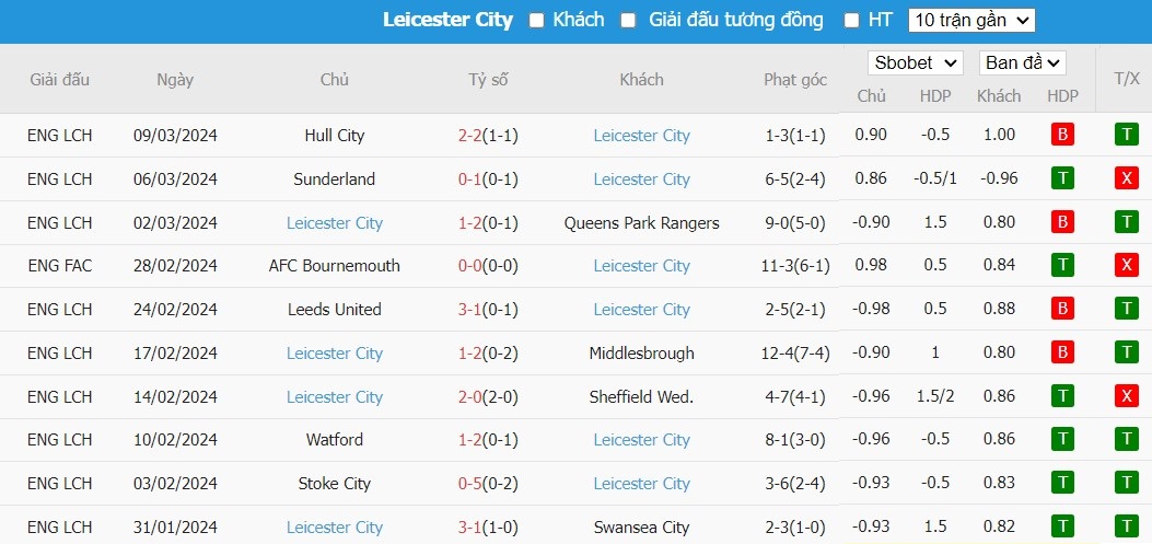 Soi kèo phạt góc Chelsea vs Leicester City, 19h45 ngày 17/03 - Ảnh 5