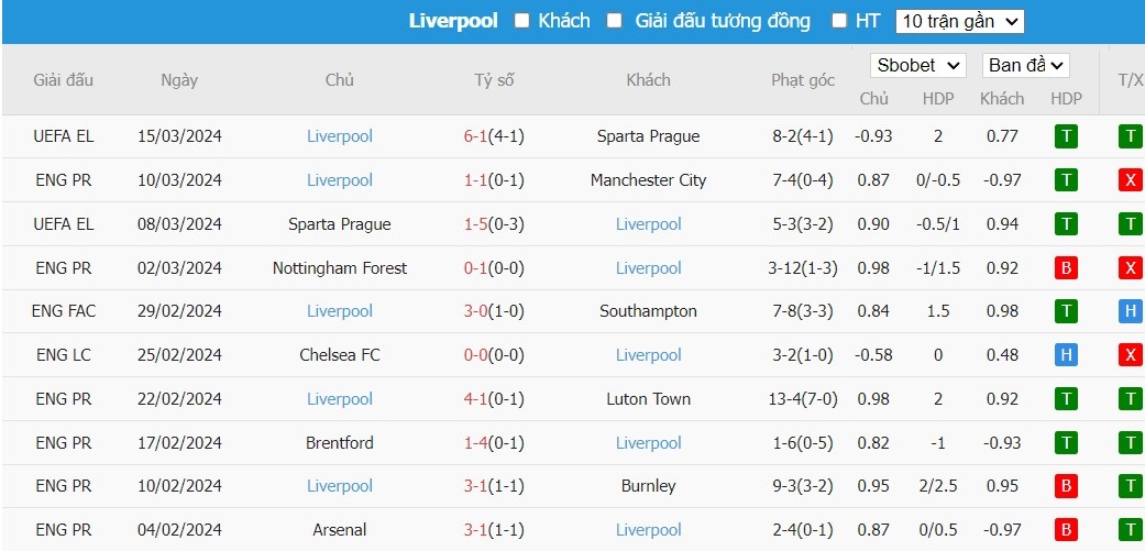 Soi kèo phạt góc MU vs Liverpool, 22h30 ngày 17/03 - Ảnh 5