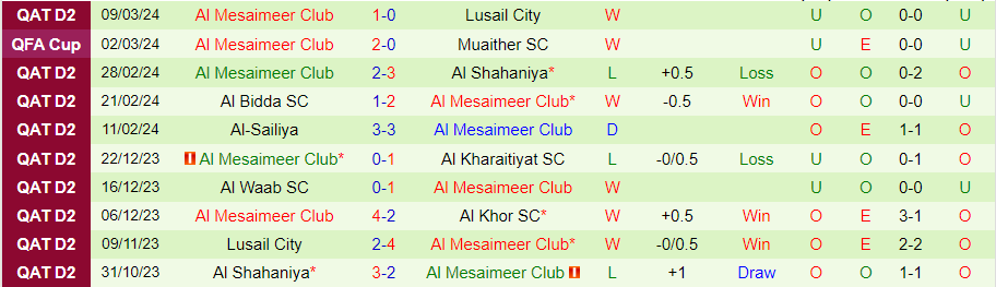 Nhận định Al-Sailiya vs Al Mesaimeer, 01h30 ngày 19/3 - Ảnh 1