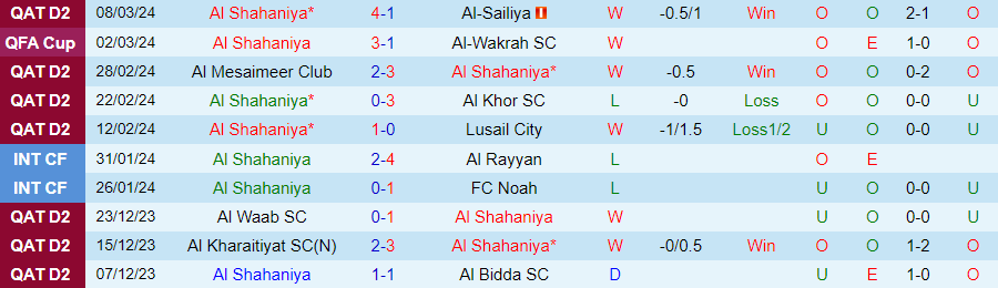 Nhận định Al Shahaniya vs Al Waab, 01h30 ngày 19/3 - Ảnh 2