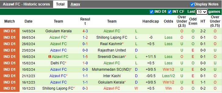 Nhận định Inter Kashi vs Aizawl, 20h30 ngày 18/3 - Ảnh 2