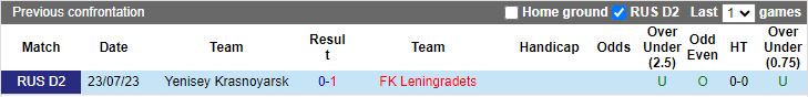 Nhận định Leningradets vs Yenisey Krasnoyarsk, 19h00 ngày 18/3 - Ảnh 3