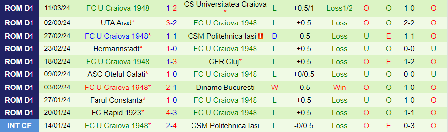 Nhận định Petrolul Ploiesti vs Craiova 1948, 01h30 ngày 19/3 - Ảnh 1