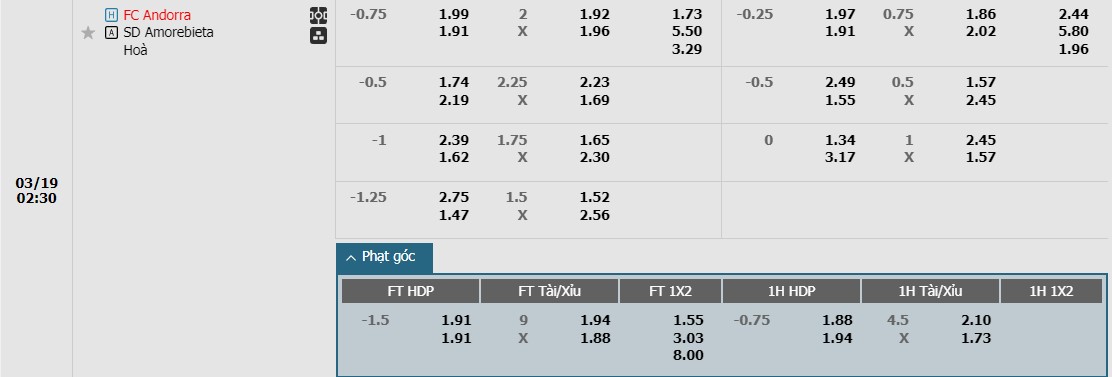 Soi kèo phạt góc FC Andorra vs SD Amorebieta, 2h30 ngày 19/03 - Ảnh 1