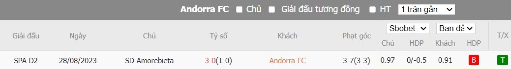 Soi kèo phạt góc FC Andorra vs SD Amorebieta, 2h30 ngày 19/03 - Ảnh 4