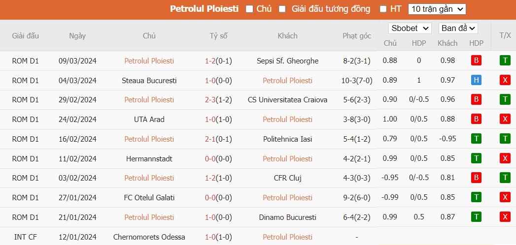 Soi kèo phạt góc Petrolul Ploiesti vs FC U Craiova 1948, 1h30 ngày 19/03 - Ảnh 1