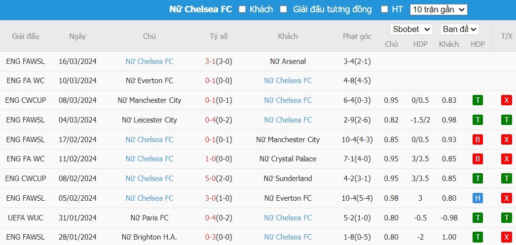 Kèo thẻ phạt ngon ăn Nữ Ajax Amsterdam vs Nữ Chelsea, 0h45 ngày 20/03 - Ảnh 2