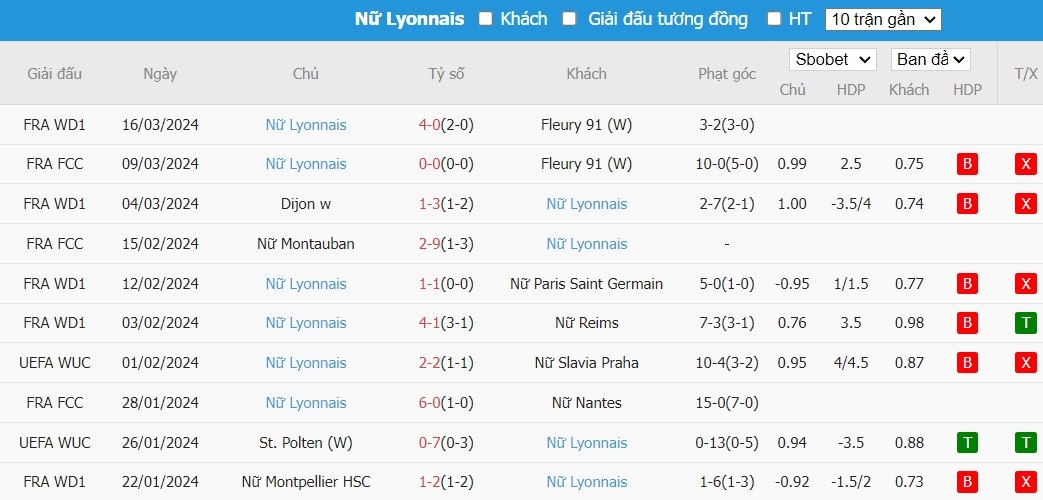 Kèo thẻ phạt ngon ăn Nữ Benfica vs Nữ Lyon, 3h ngày 20/03 - Ảnh 2
