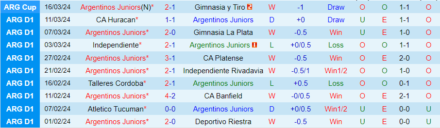 Nhận định Argentinos Juniors vs Rosario Central, 07h15 ngày 20/3 - Ảnh 2