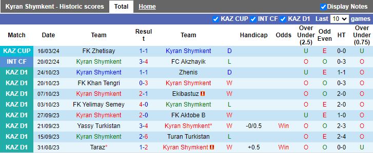 Nhận định Kyran Shymkent vs Aksu, 18h00 ngày 19/3 - Ảnh 1