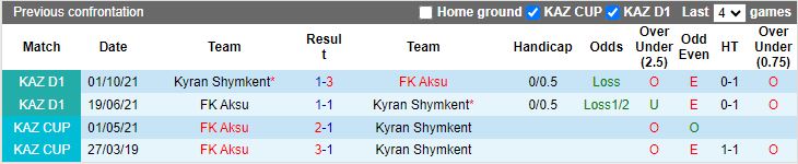 Nhận định Kyran Shymkent vs Aksu, 18h00 ngày 19/3 - Ảnh 3