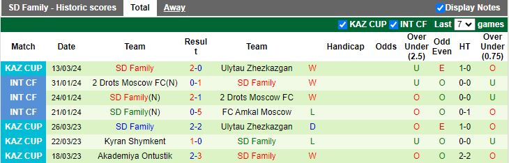 Nhận định Maktaaral Jetisay vs SD Family, 15h00 ngày 19/3 - Ảnh 2