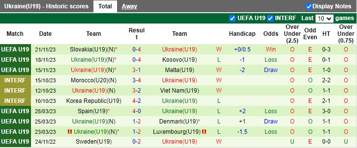 Nhận định U19 Bắc Macedonia vs U19 Ukraine, 20h00 ngày 20/3 - Ảnh 2