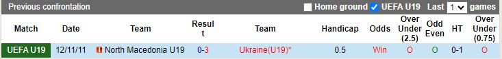 Nhận định U19 Bắc Macedonia vs U19 Ukraine, 20h00 ngày 20/3 - Ảnh 3