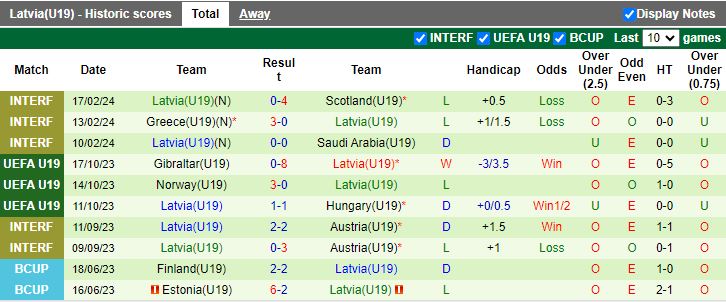 Nhận định U19 Thụy Sĩ vs U19 Latvia, 20h00 ngày 20/3 - Ảnh 2
